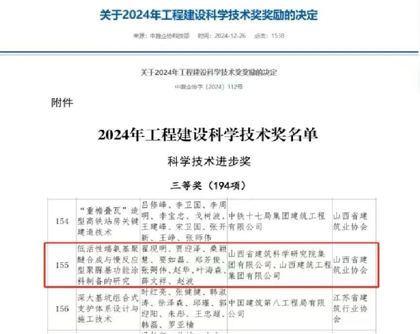 山西建投建科院公司创新成果荣获工程ob电竞科学技术进步奖三等奖